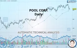 POOL CORP. - Daily