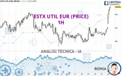 ESTX UTIL EUR (PRICE) - 1H