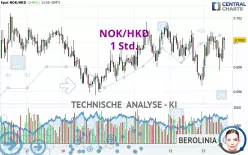 NOK/HKD - 1 Std.