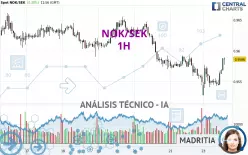 NOK/SEK - 1H