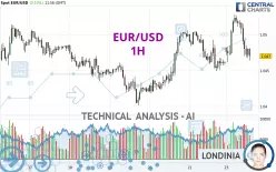 EUR/USD - 1H