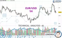 EUR/USD - 1H