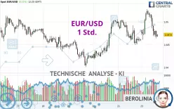 EUR/USD - 1H