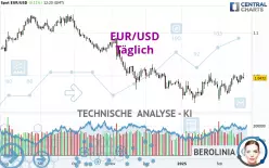 EUR/USD - Daily