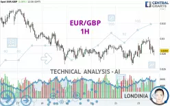 EUR/GBP - 1H