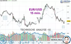 EUR/USD - 15 min.