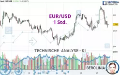 EUR/USD - 1 Std.