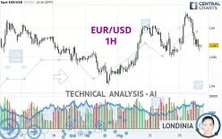 EUR/USD - 1H