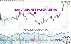 BANCA MONTE PASCHI SIENA - 1H