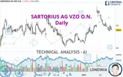 SARTORIUS AG VZO O.N. - Daily