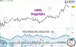 UMG - Dagelijks