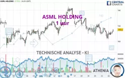 ASML HOLDING - 1 uur