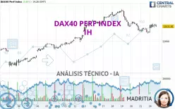 DAX40 PERF INDEX - 1H