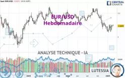 EUR/USD - Hebdomadaire