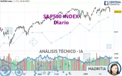 S&amp;P500 INDEX - Giornaliero