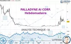 PALLADYNE AI CORP. - Hebdomadaire