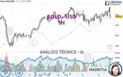 GOLD - USD - 1H