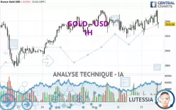 GOLD - USD - 1H