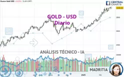 GOLD - USD - Diario