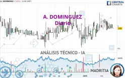 A. DOMINGUEZ - Diario