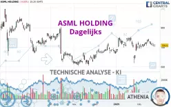 ASML HOLDING - Dagelijks