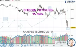 BITCOIN - BTC/USD - 15 min.