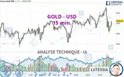 GOLD - USD - 15 min.