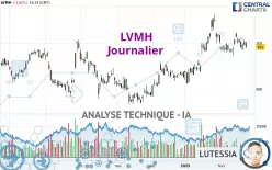 LVMH - Diario