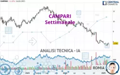 CAMPARI - Settimanale