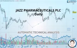 JAZZ PHARMACEUTICALS PLC - Daily