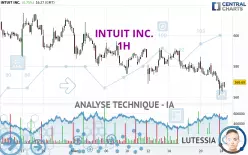 INTUIT INC. - 1H