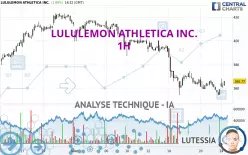 LULULEMON ATHLETICA INC. - 1H