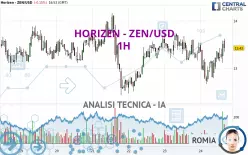 HORIZEN - ZEN/USD - 1H