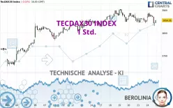 TECDAX30 INDEX - 1 Std.