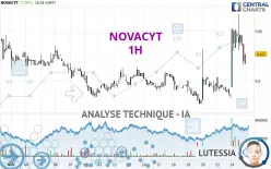 NOVACYT - 1 uur