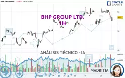 BHP GROUP LTD. - 1H