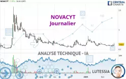 NOVACYT - Dagelijks