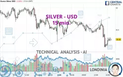 SILVER - USD - 15 min.