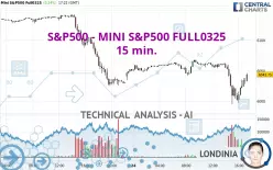 S&amp;P500 - MINI S&amp;P500 FULL0325 - 15 min.