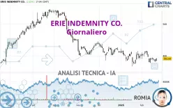 ERIE INDEMNITY CO. - Giornaliero