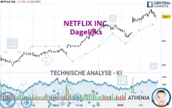 NETFLIX INC. - Täglich