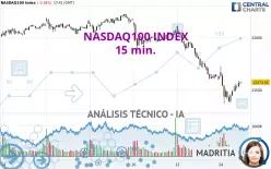 NASDAQ100 INDEX - 15 min.