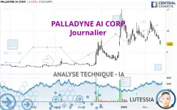 PALLADYNE AI CORP. - Journalier