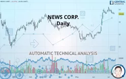 NEWS CORP. - Daily