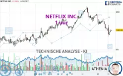 NETFLIX INC. - 1 Std.