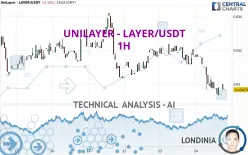 UNILAYER - LAYER/USDT - 1H