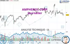 AMPHENOL CORP. - Journalier