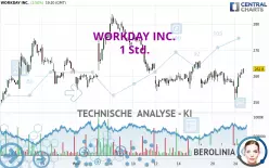 WORKDAY INC. - 1 Std.