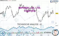 IMPERIAL OIL LTD. - Dagelijks