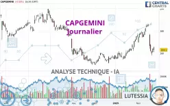 CAPGEMINI - Täglich